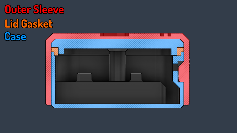 Splash Zone SlimeVR Compatible Case