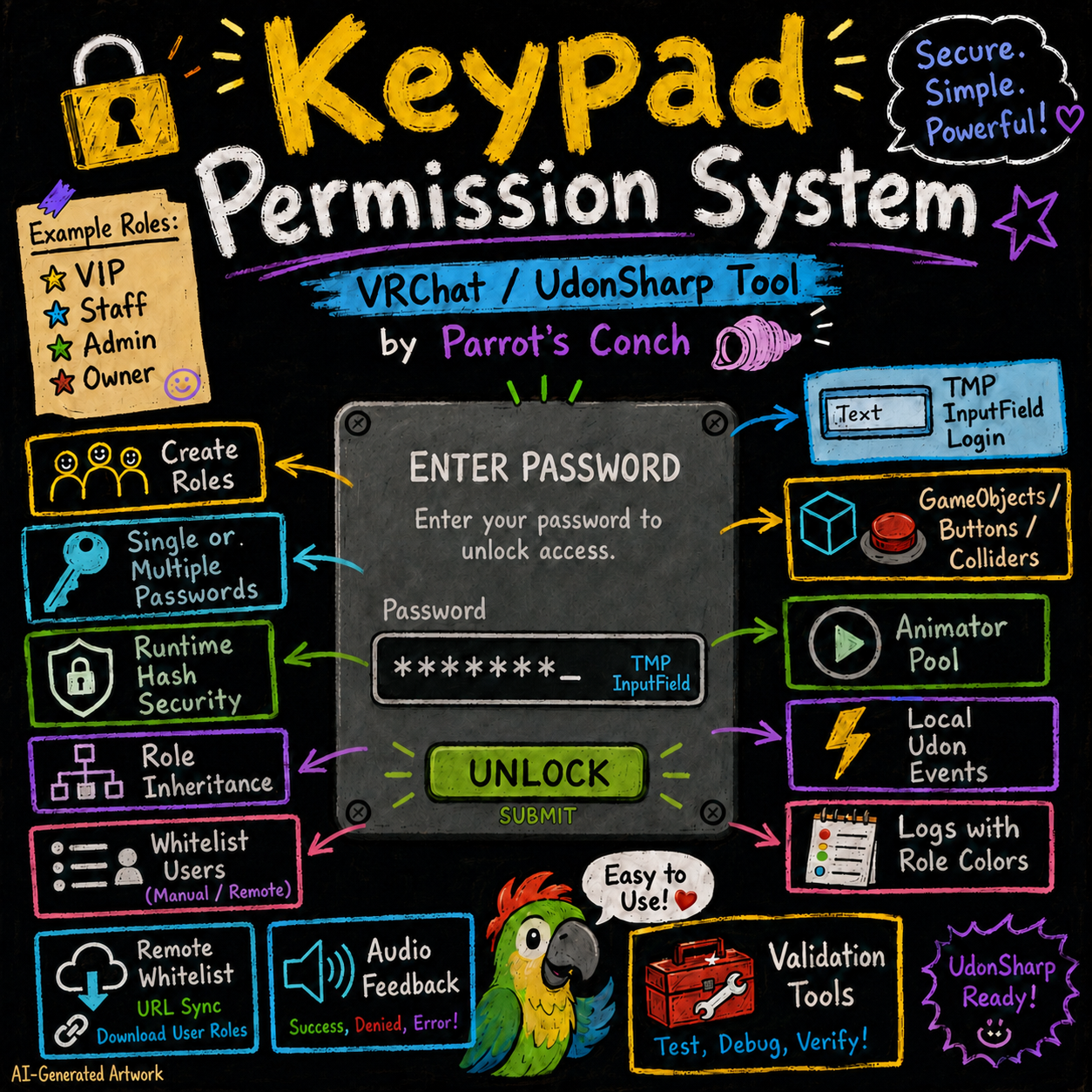 Keypad, Remote Role & Permission System 🔐
