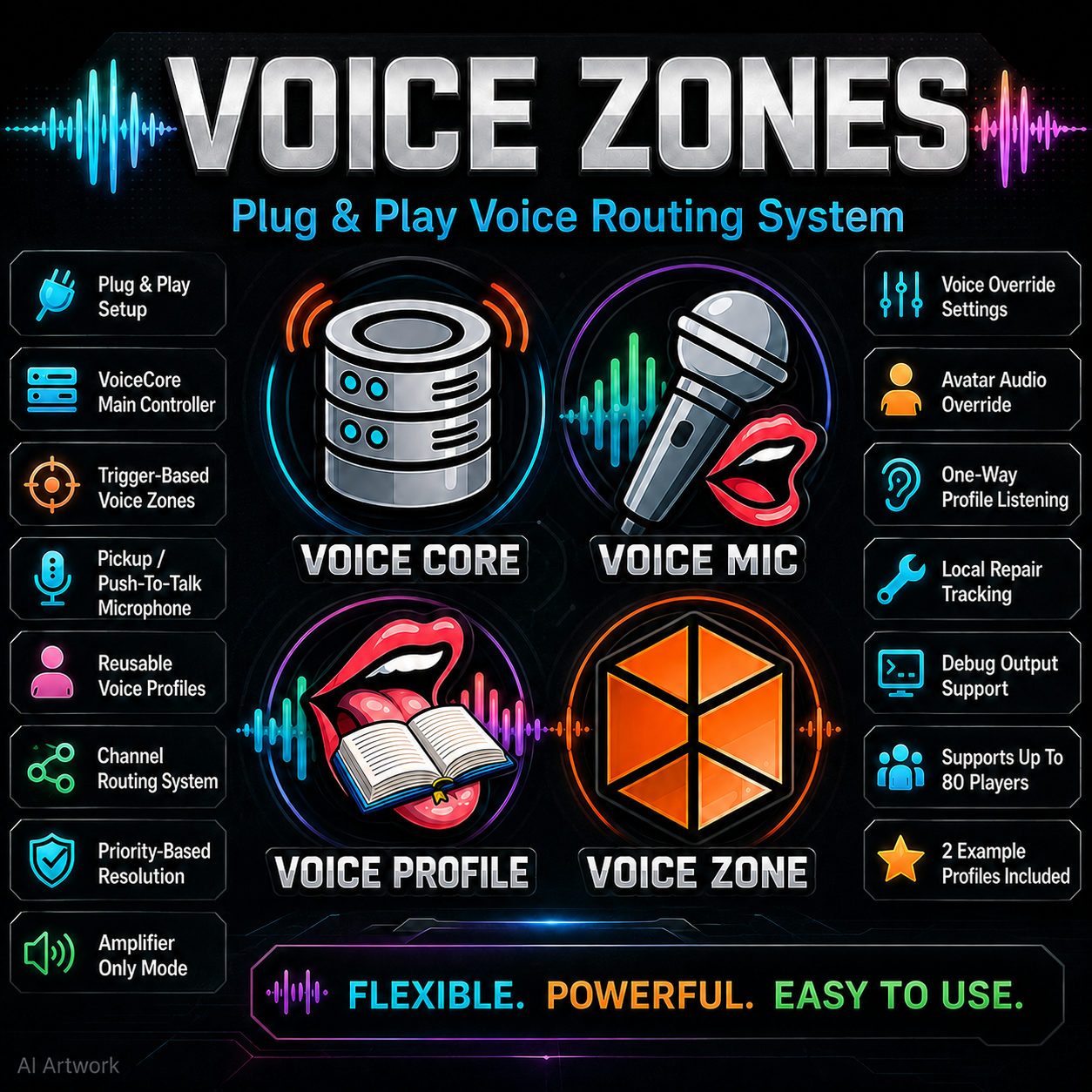 Voice Zones