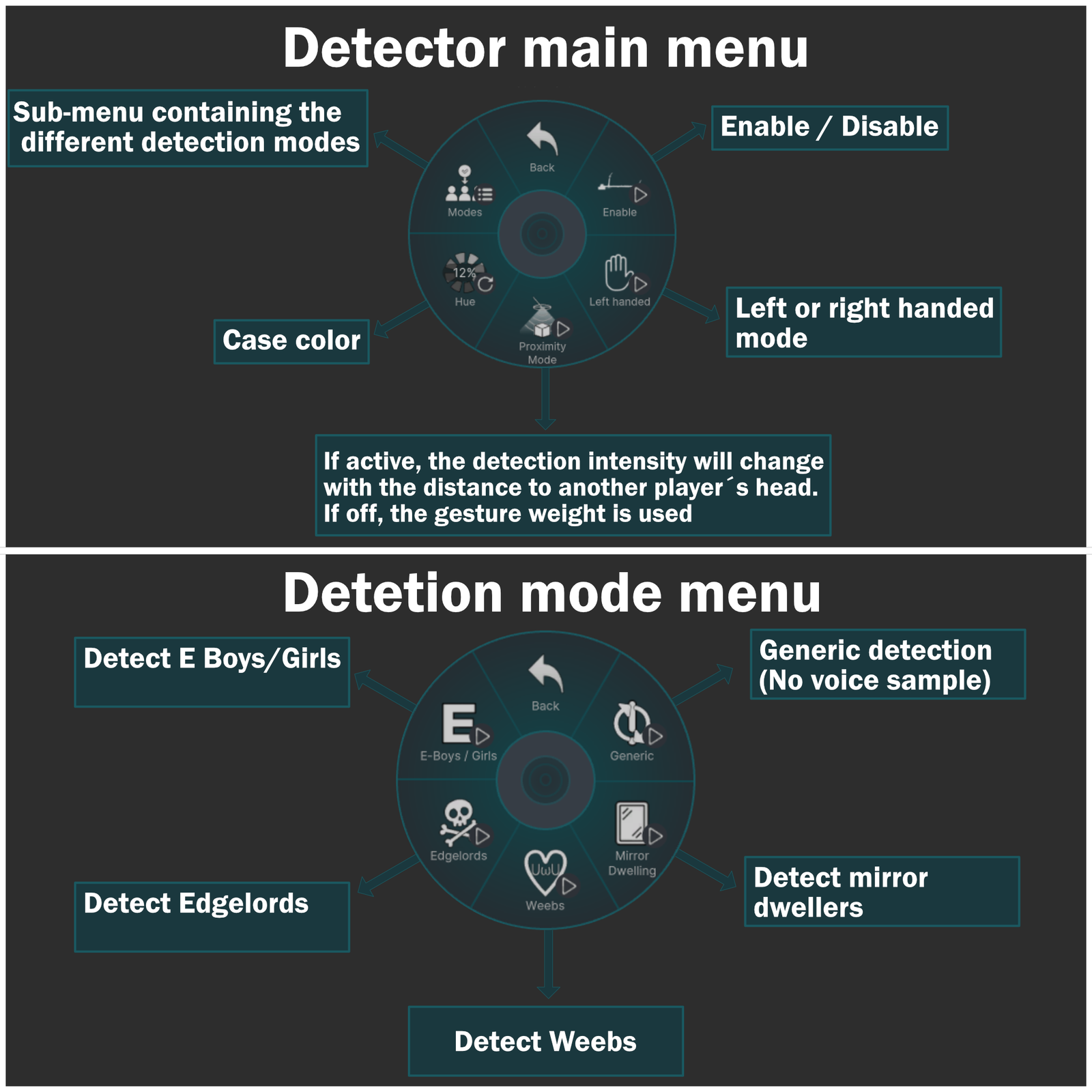 Cliché Detector