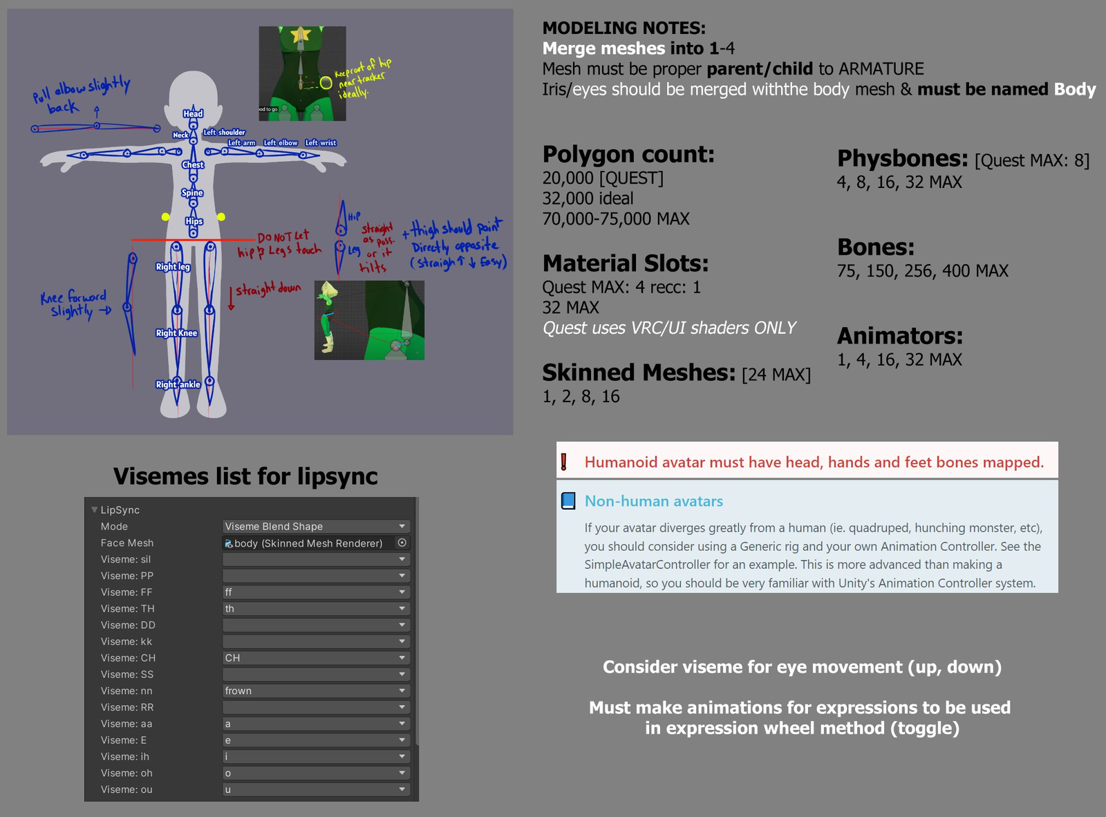 VRChat Cheat Sheet for Artists