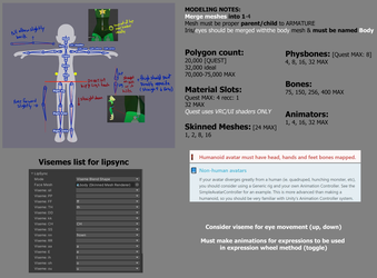 VRChat Cheat Sheet for Artists