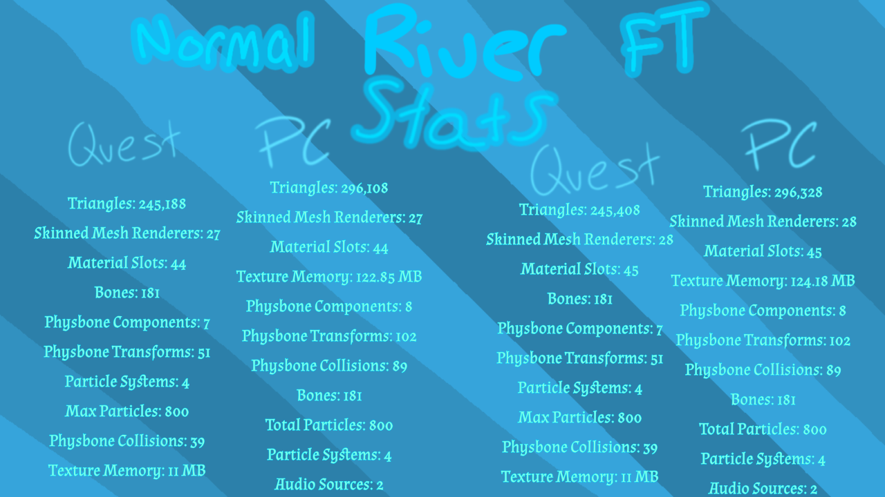 River the Lover Boy! | PC & Quest & FT