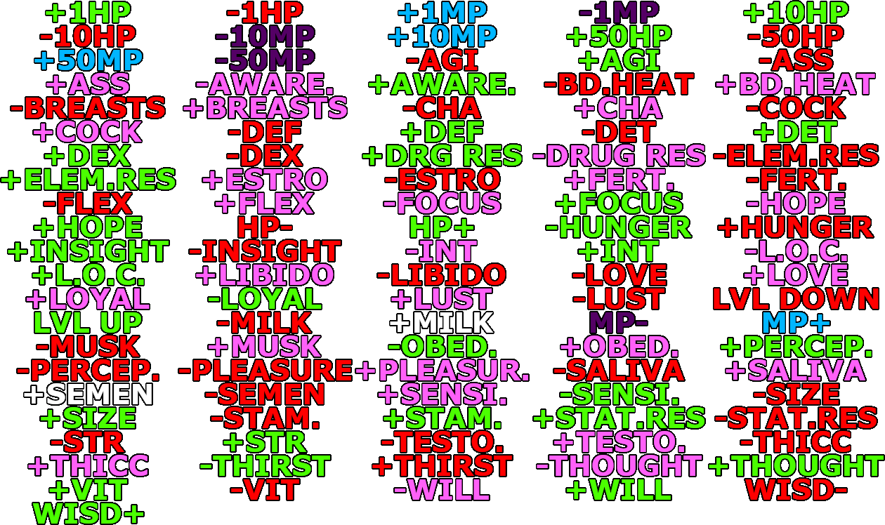 Status And Ailments