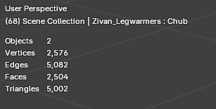 Zivan Arm/Legwarmers + Fishnets